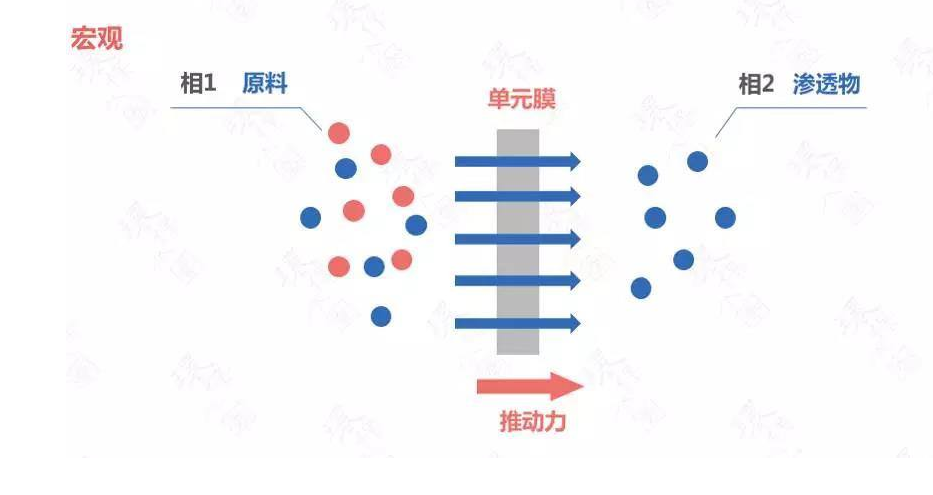 膜分離技術(shù)應(yīng)用到淀粉廢水回收凈化